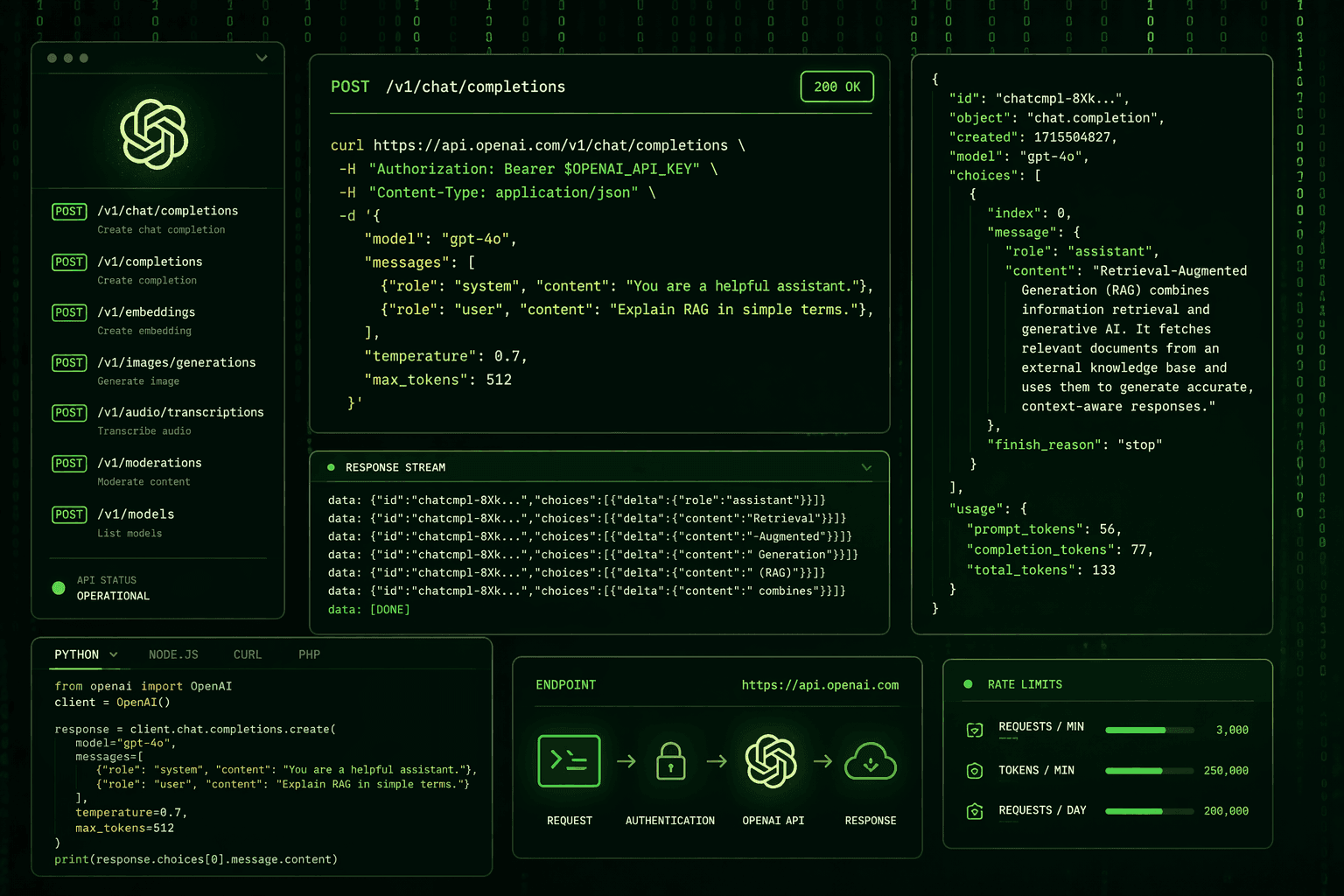 OpenAI API Integration: A Practical Guide to Adding AI to Your Product