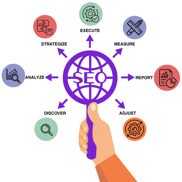 seo strategy