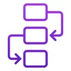user flow development